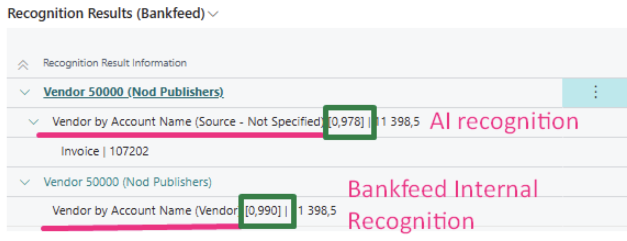 Recognition results | Bankfeed